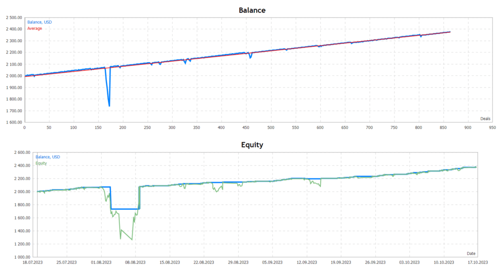 XAUUSD Robot FREE Download ForexCracked.com