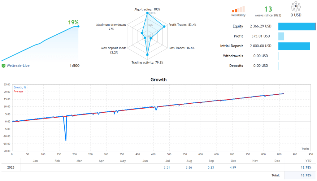 XAUUSD Trading Robot FREE Download ForexCracked.com