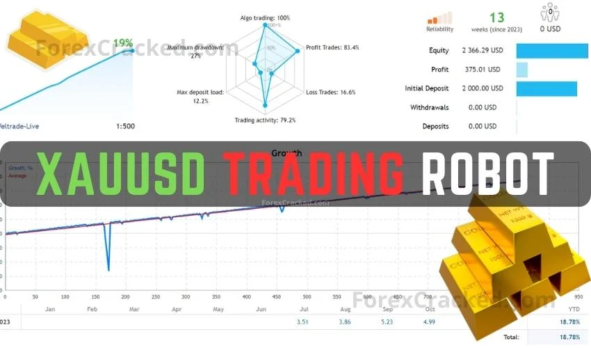XAUUSD Trading Robot FREE Download [Update]