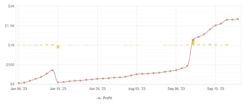 5 in 1 One Strategy EA FREE Download ForexCracked.com