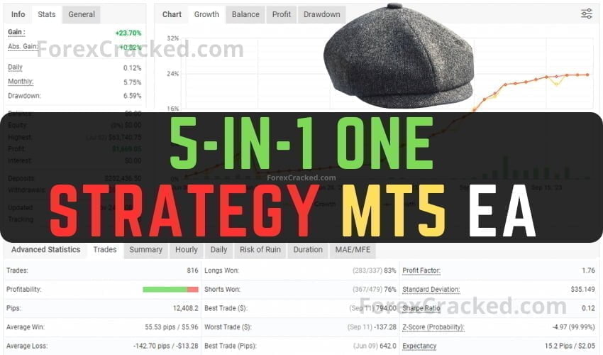 5 in 1 One Strategy MT5 Expert Advisor FREE Download ForexCracked.com