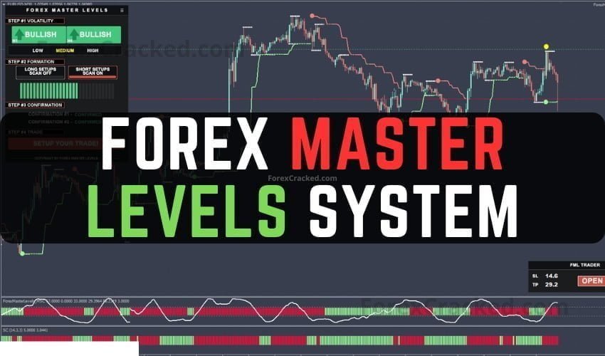 Forex Master Levels MT4 System FREE Download ForexCracked.com