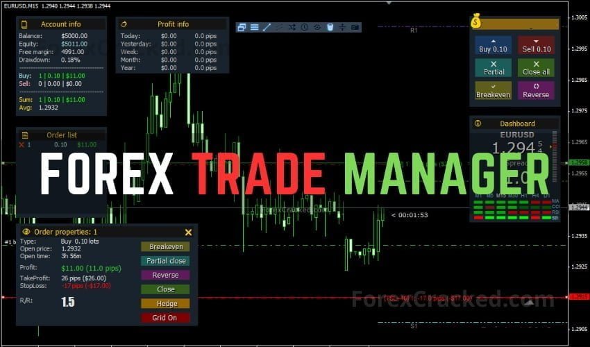 Forex Trade Manager MT4 FREE Download ForexCracked.com