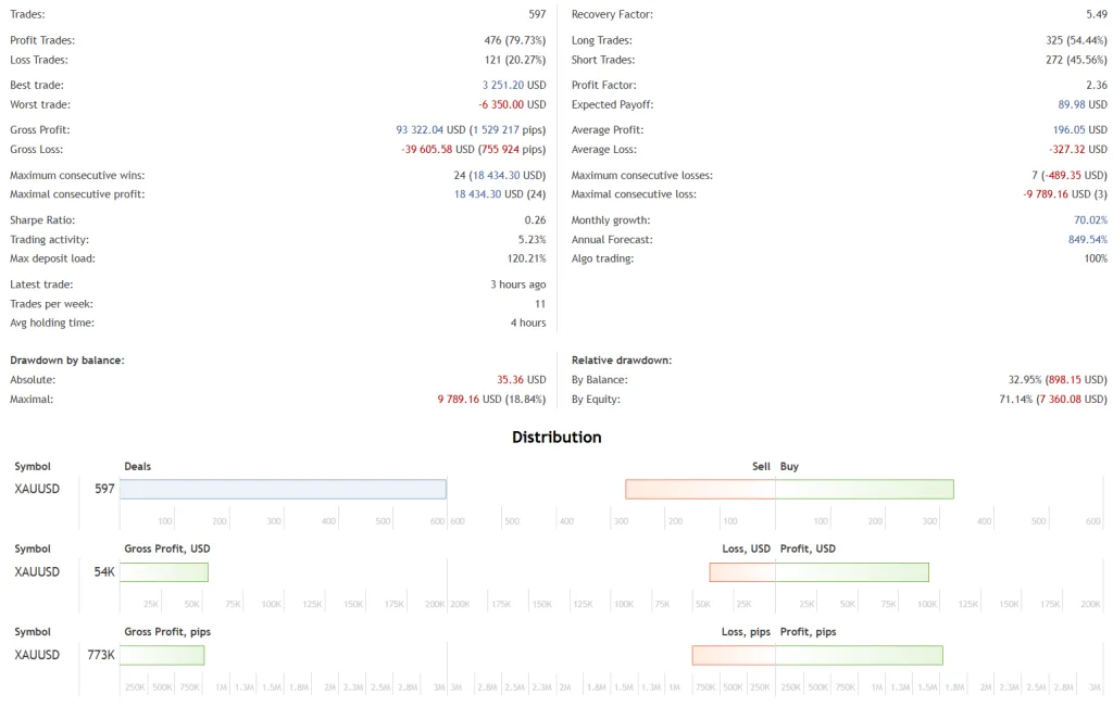 Gold MT4 Robot V5 FREE Download ForexCracked.com