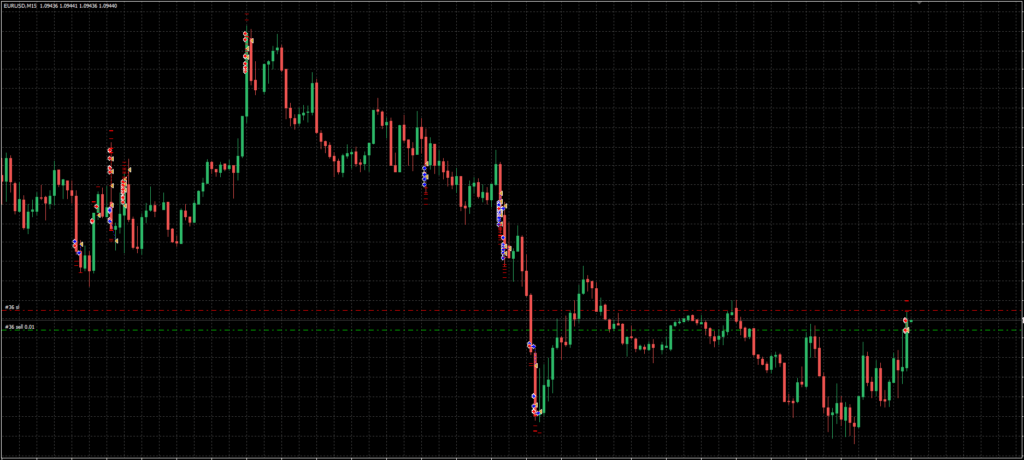 HFT EA FREE Download ForexCracked.com