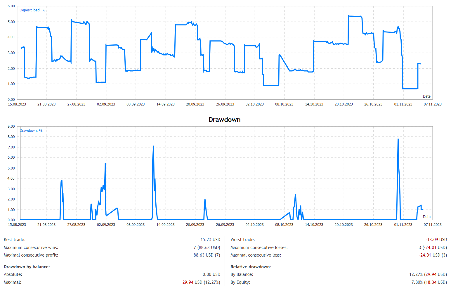 Weekend Trader Forex Robot FREE Download [Update] - ForexCracked