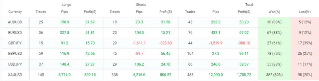 MT5 Robot FREE Download ForexCracked.com