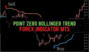 Point Zero Bollinger Trend Forex Indicator