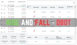 Rise and Fall DBot