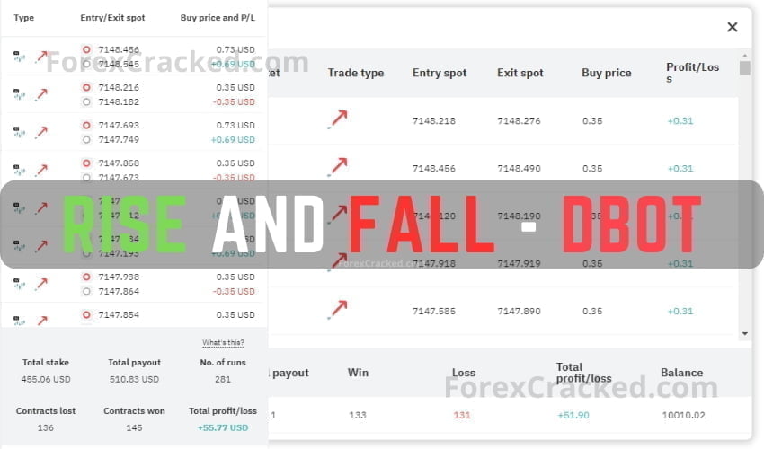 Rise and Fall DBot FREE Download ForexCracked.com