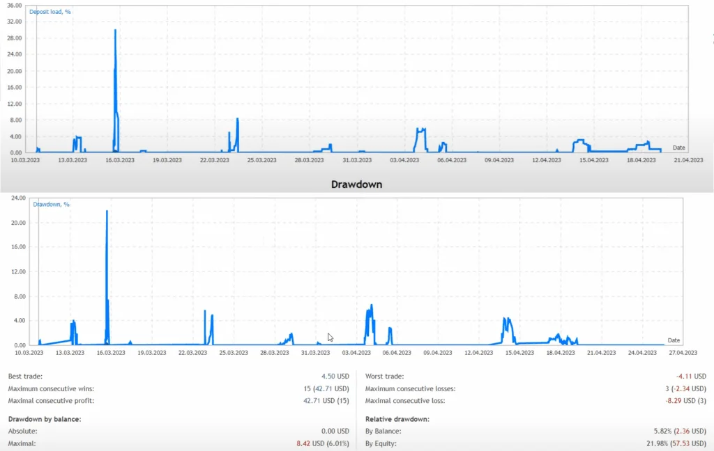 Super Turbo EA Free Download ForexCracked.com