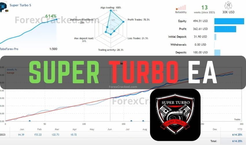 Super Turbo Free Expert Advisor Download ForexCracked.com