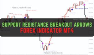 Support Resistance Breakout Arrows Indicator
