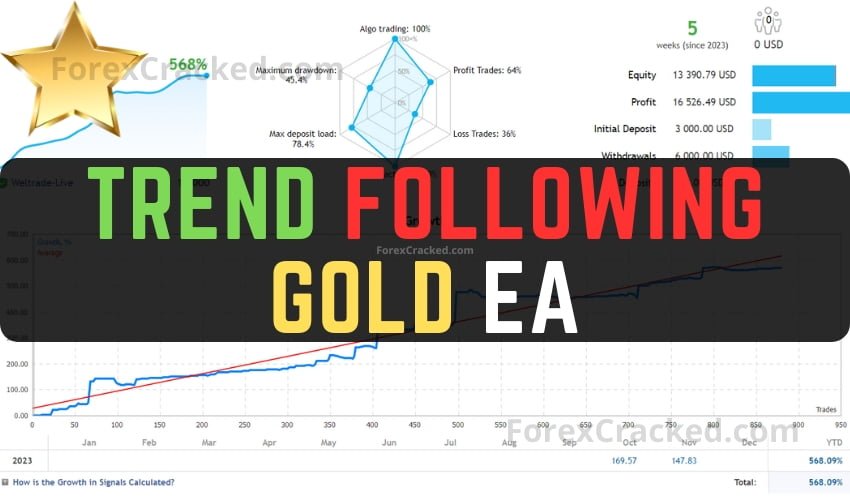 Trend Following Gold MT4 EA FREE Download ForexCracked.com