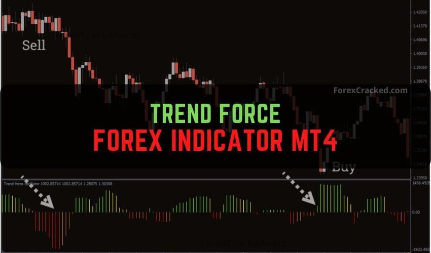 Trend Force Forex Indicator MT4 Free Download (1)