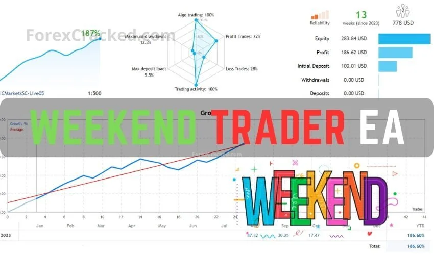 Weekend Trader Forex Robot FREE Download [Update]