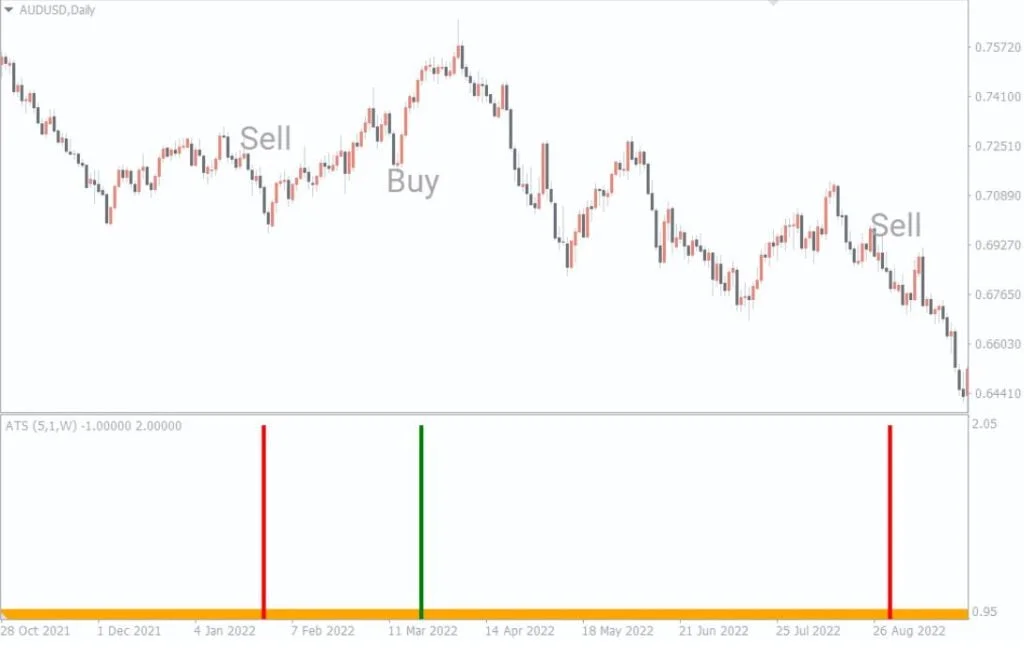 alfa trend forex indicator free download mt4