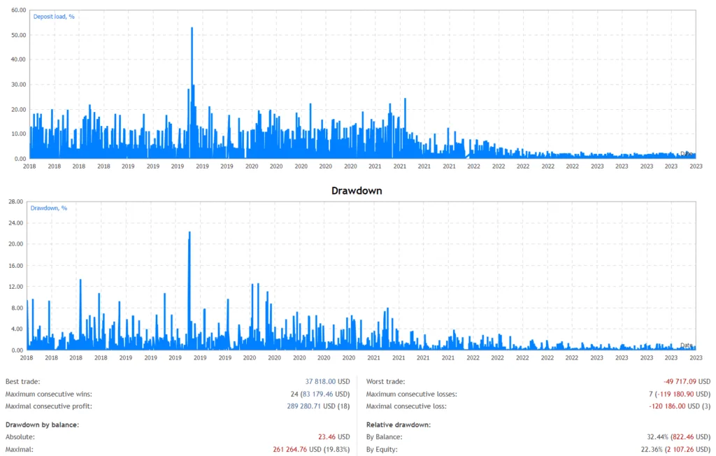 Best MT4 Scalper FREE Download ForexCracked.com