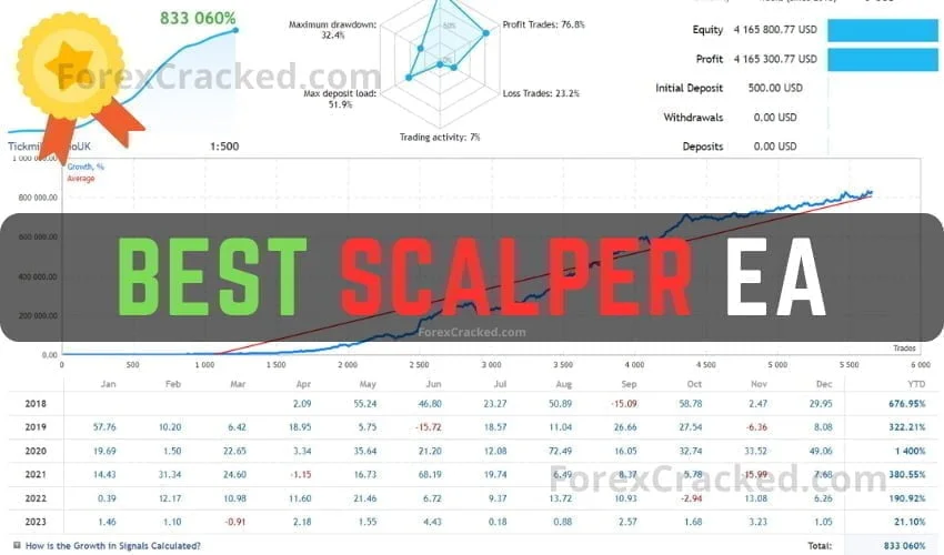 Best Scalper EA MT4 FREE Download ForexCracked.com