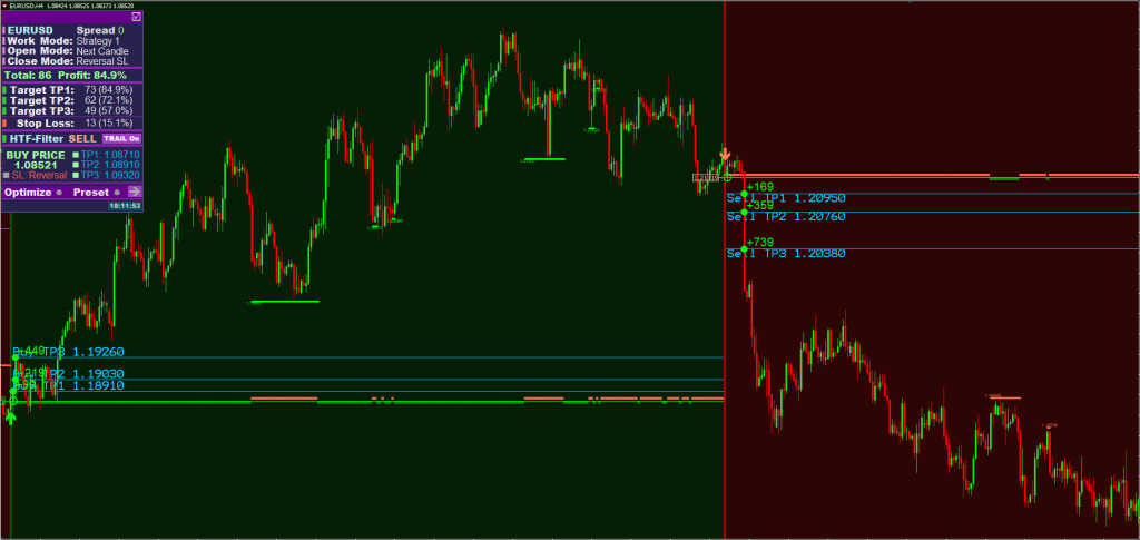 Best Scalping Indicator FREE Download ForexCracked.com