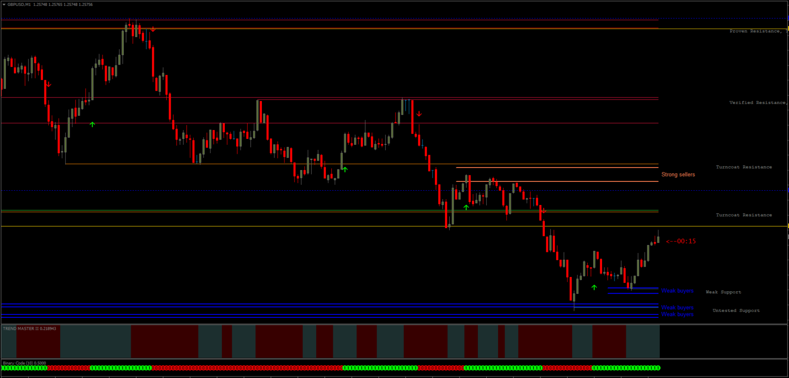 Trend Action Binary Option Strategy Free Download Forexcracked Trend Action Binary Option Strategy Free Download Forexcracked