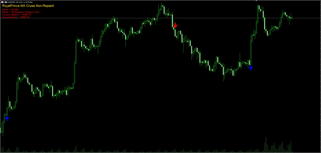 Crossover Arrows Indicator FREE Download ForexCracked.com