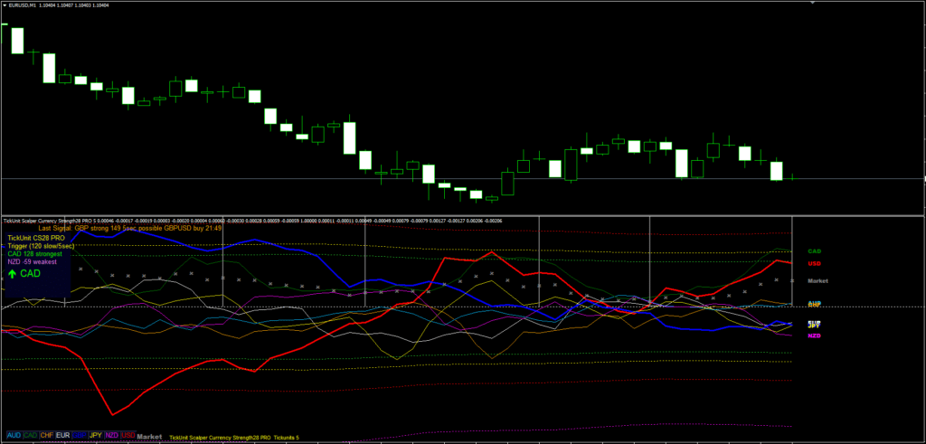 Currency Strength Indicator FREE Download ForexCracked.com