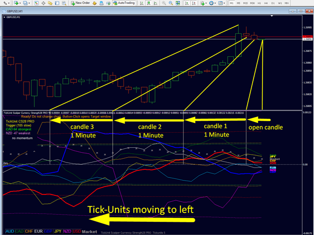 Currency Strength meter Indicator FREE Download ForexCracked.com