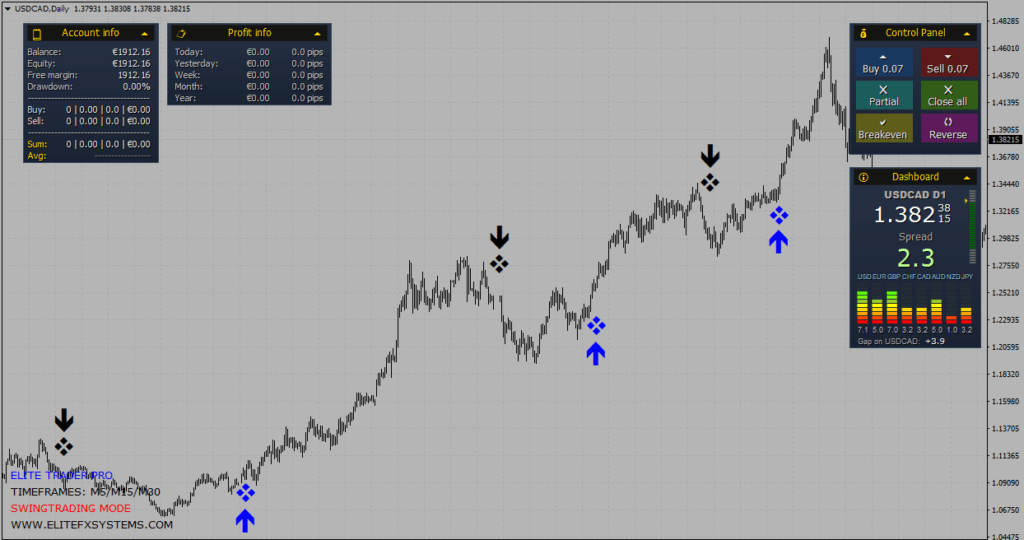 Elite Trader FREE Download ForexCracked.com