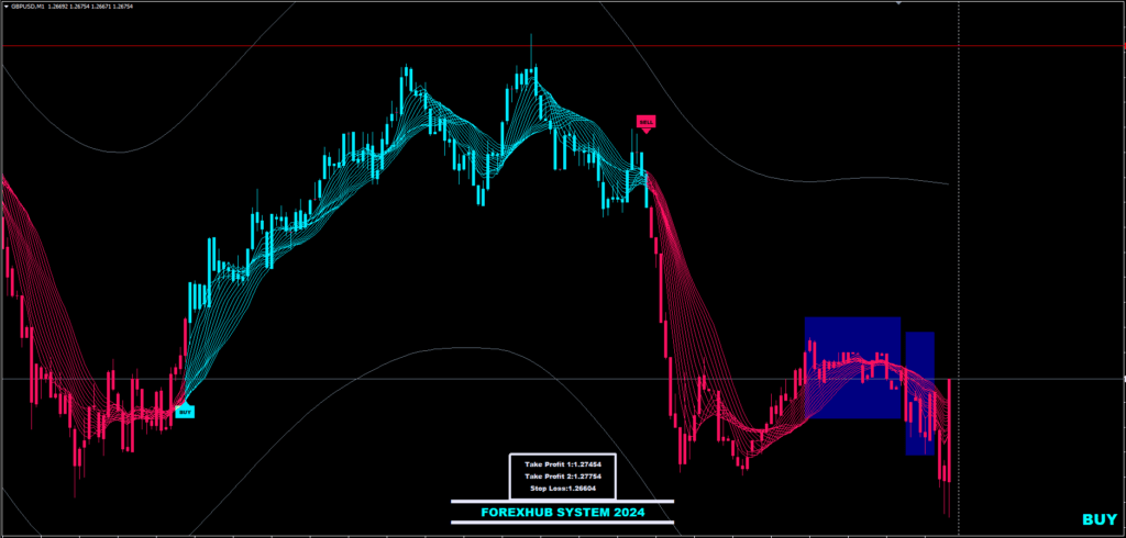 ForexHub System 2024 FREE Download ForexCracked.com