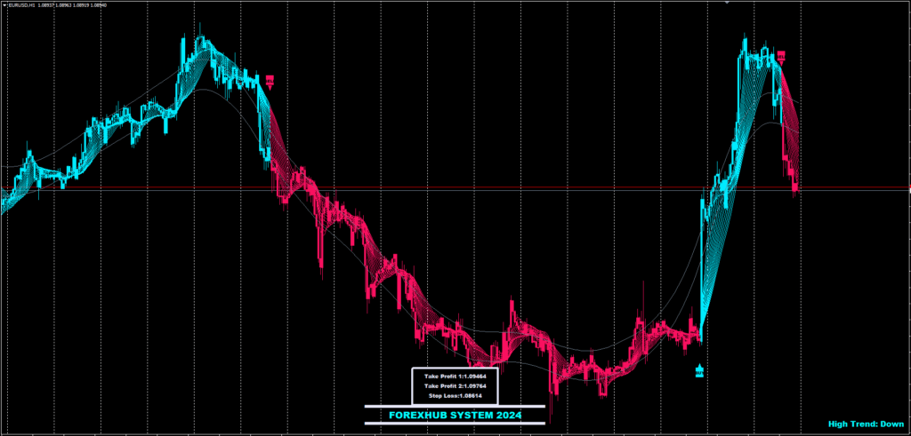 ForexHub System FREE Download ForexCracked.com