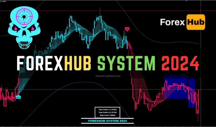 ForexHub System for MT4 FREE Download ForexCracked.com