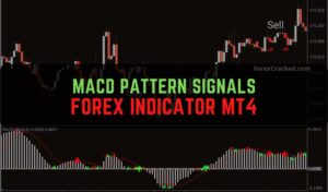 MACD Pattern Signals Indicator