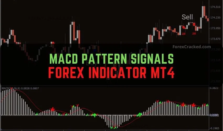 MACD Pattern Signals Forex Indicator MT4 Free Download