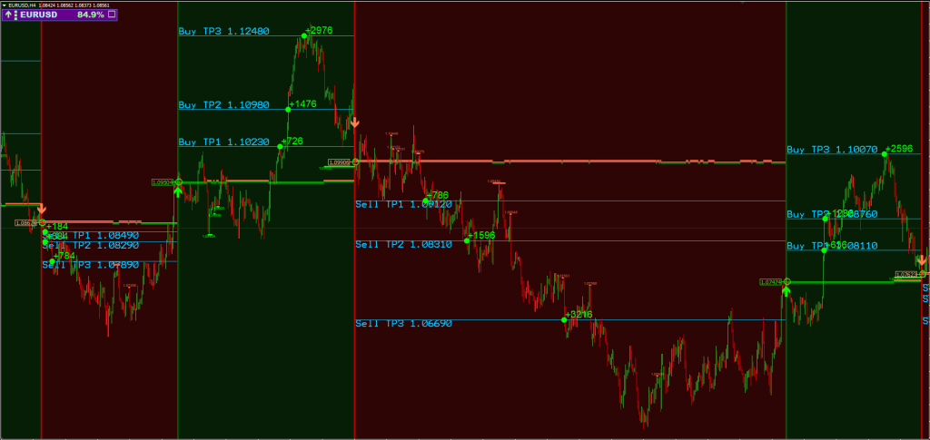 Scalper Indicator FREE Download ForexCracked.com