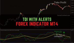 TDI With Alerts Indicator