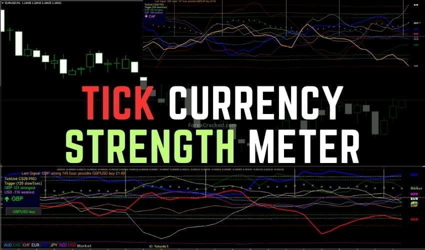 Tick Currency Strength Indicator FREE Download ForexCracked.com