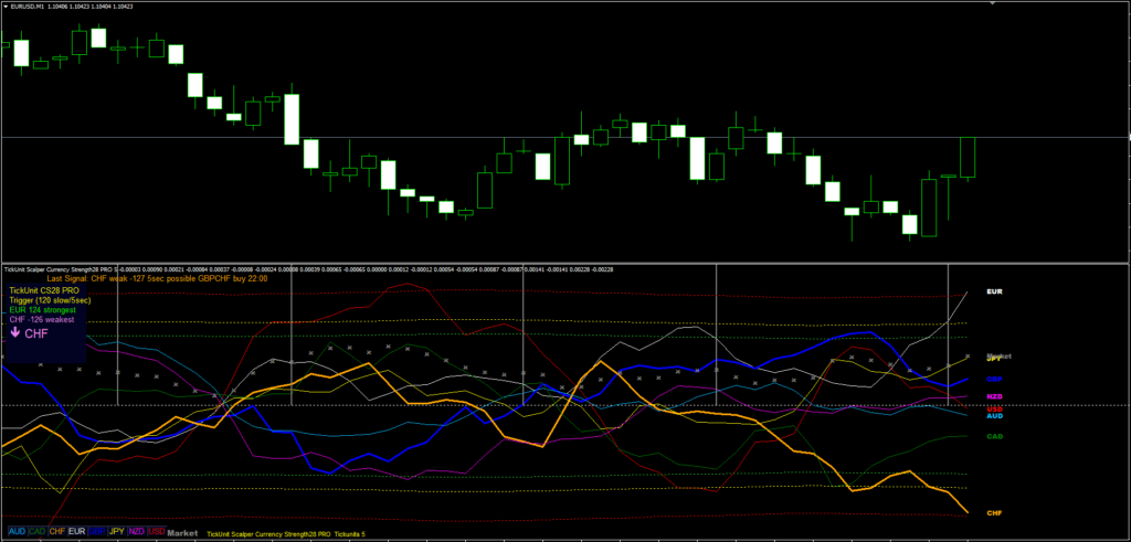 Tick Currency Strength Indicator FREE Download ForexCracked.com