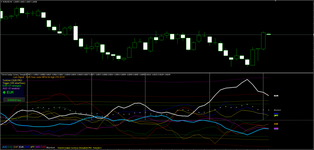 Tick Currency Strength meter Indicator FREE Download ForexCracked.com