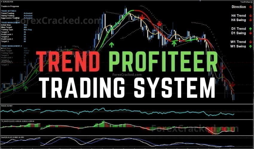 Trend Profiteer Complete Trading System FREE Download ForexCracked.com