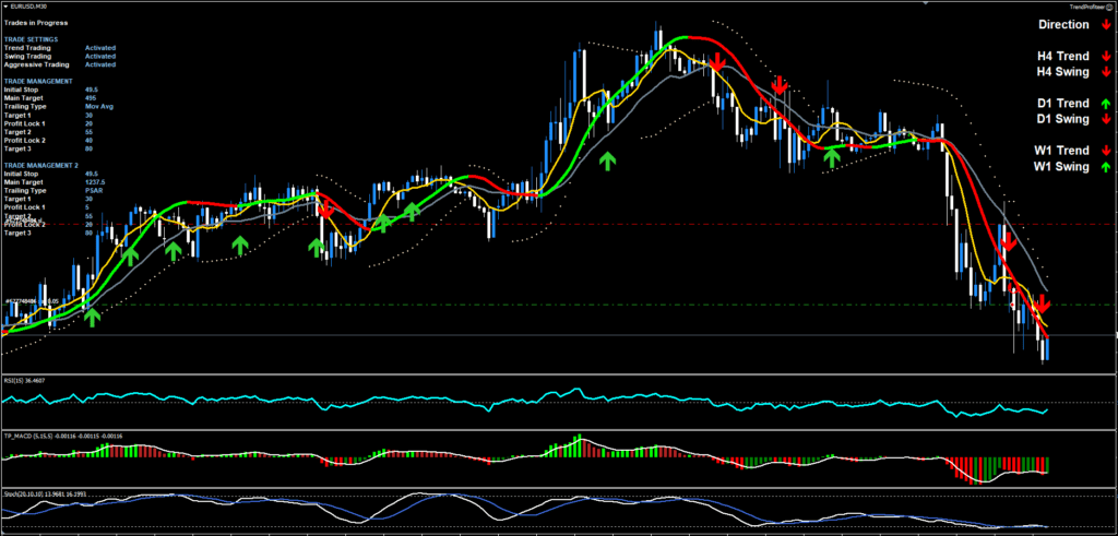 Trend Profiteer System FREE Download ForexCracked.com