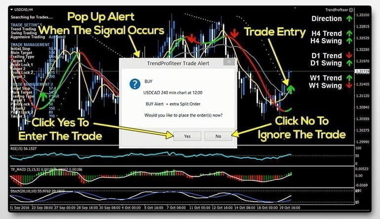 Trend Profiteer Trading System FREE Download ForexCracked.com