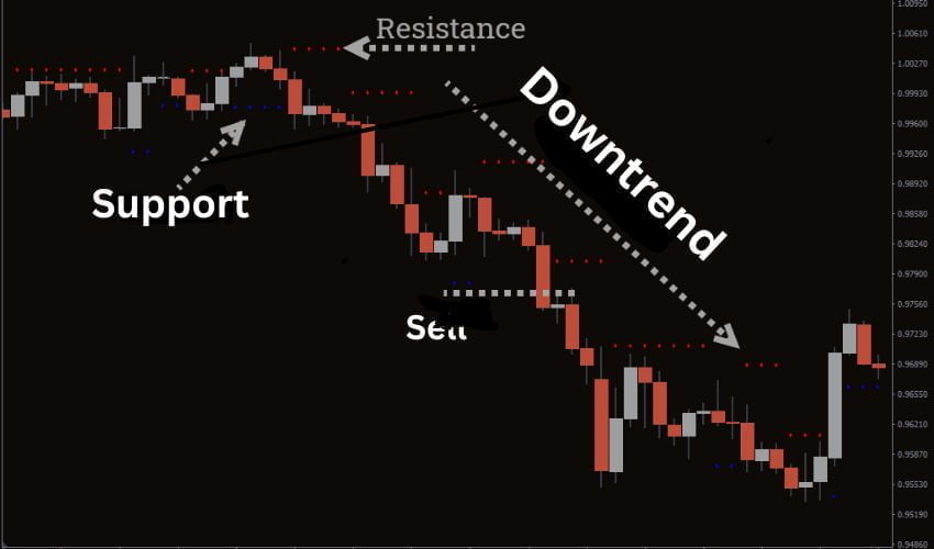 Better Brain Trend Forex Indicator MT4 Free Download