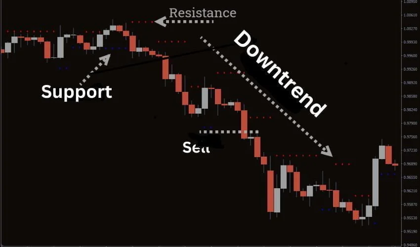 Better Brain Trend Forex Indicator MT4 Free Download