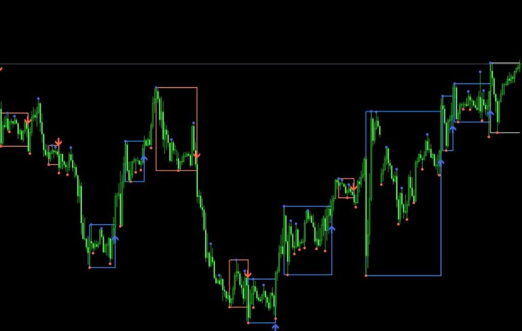 Darvas Boxes Forex Indicator MT4 Free Download