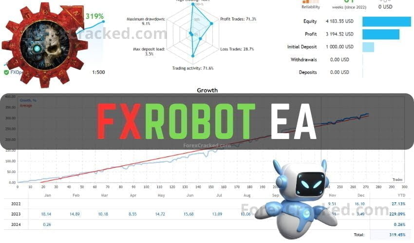 FXRobot EA FREE Download ForexCracked.com