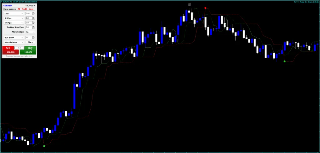 Forex Destructor FREE Download ForexCracked.com