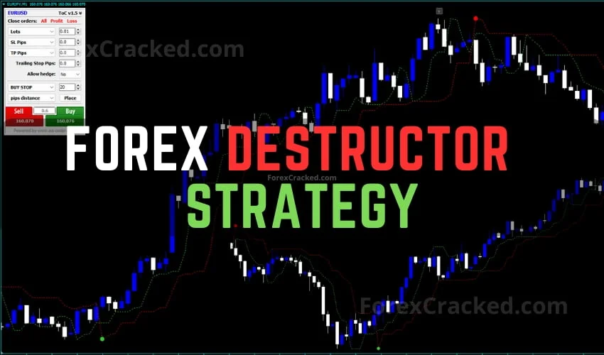 Forex Destructor FREE MT4 Strategy Download