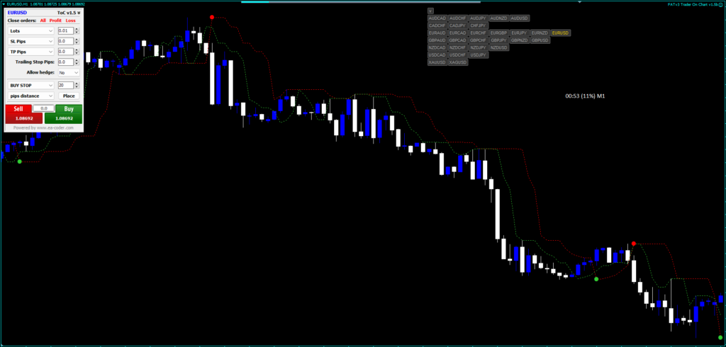 Forex Destructor Strategy FREE Download ForexCracked.com