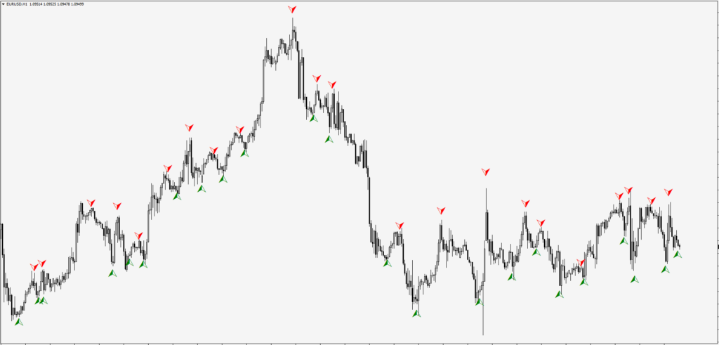 Forex Millionaire Indicator FREE Download ForexCracked.com